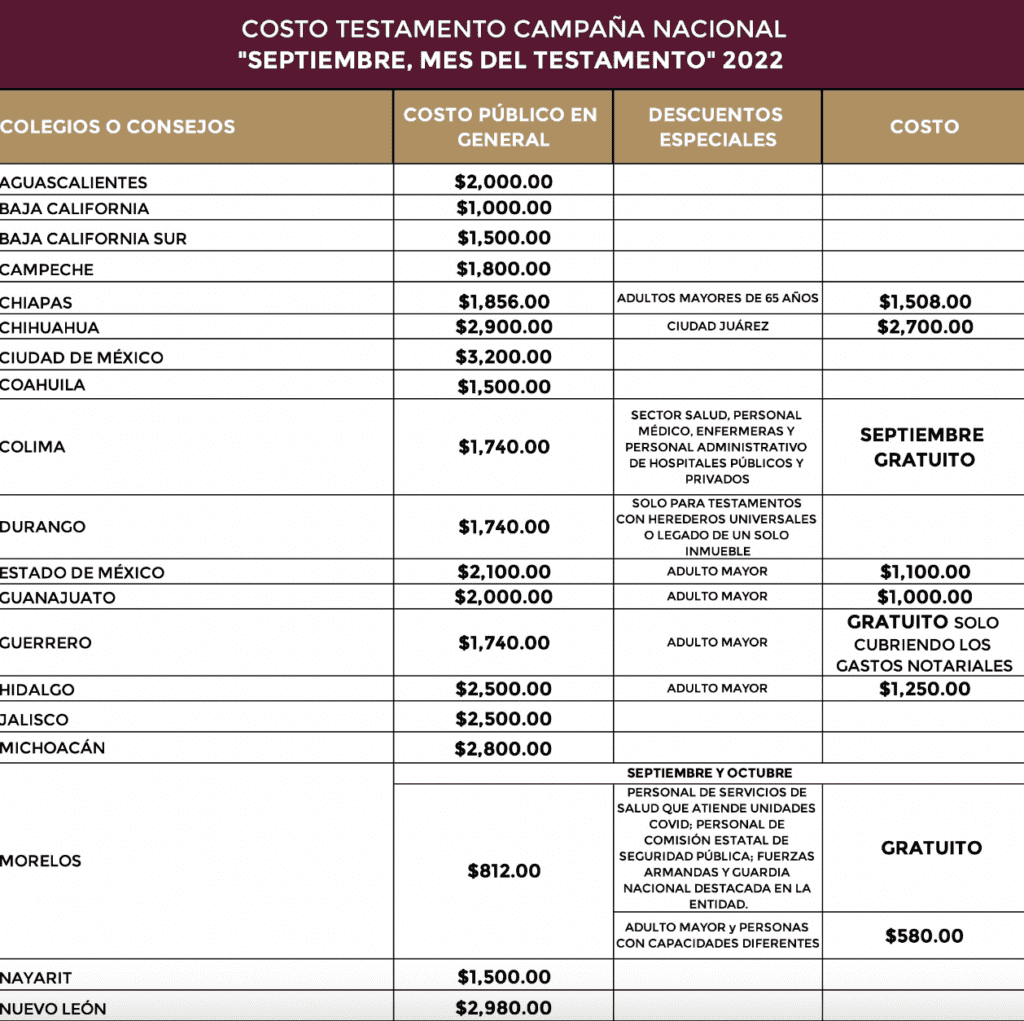 ¿Cuáles Son Los Tipos De Testamentos Existentes En CDMX? • Once Noticias