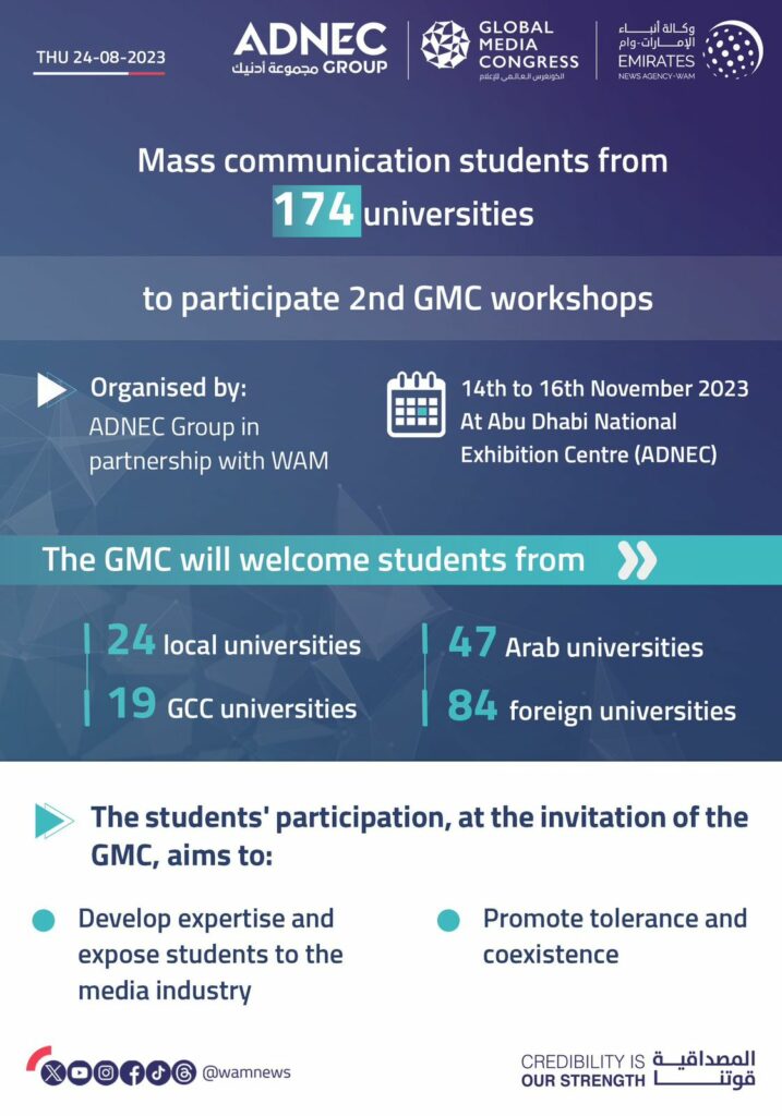 Estudiantes de comunicación de universidades de todo el mundo participarán en la segunda edición del GMC, que se llevará a cabo del 14 al 16 de noviembre de 2023 en Abu Dabi.