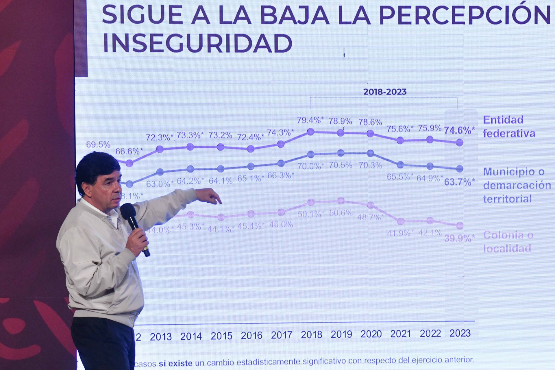Mejora la percepción de seguridad en el país • Once Noticias