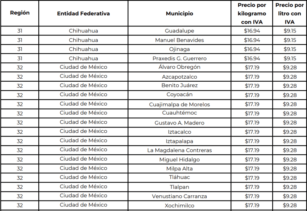 Precio del Gas LP tiene ligera alza en la semana del 8 al 14 de octubre